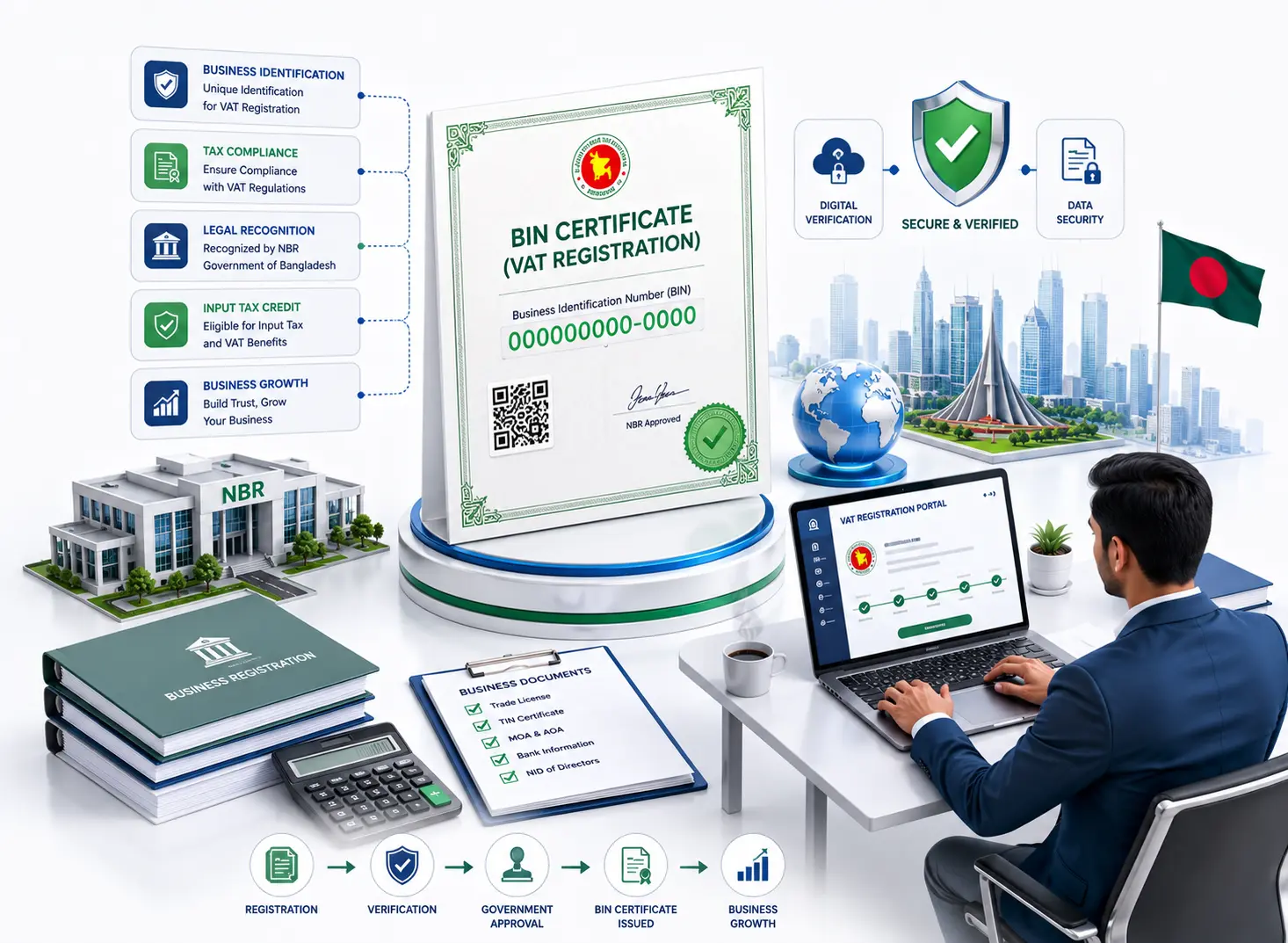 What is a BIN (Business Identification Number) Certificate?